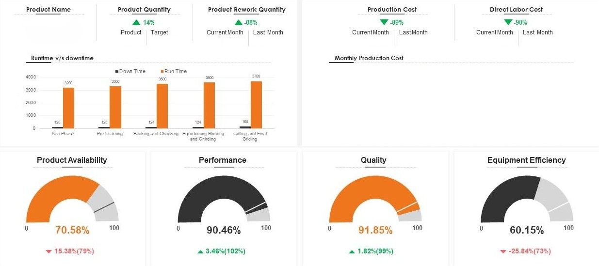 Manufacturing Analytics Dashboard