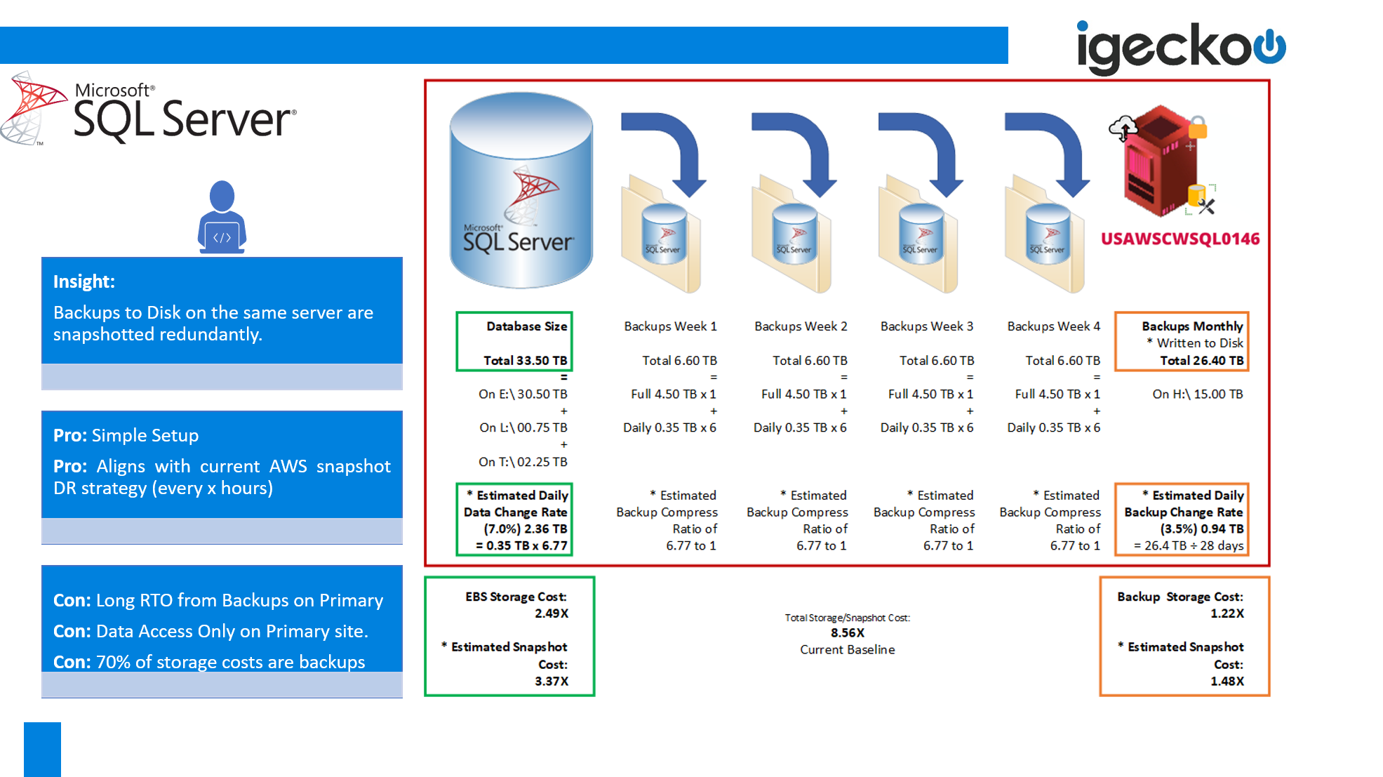 Multi-Platform Server Performance Optimization